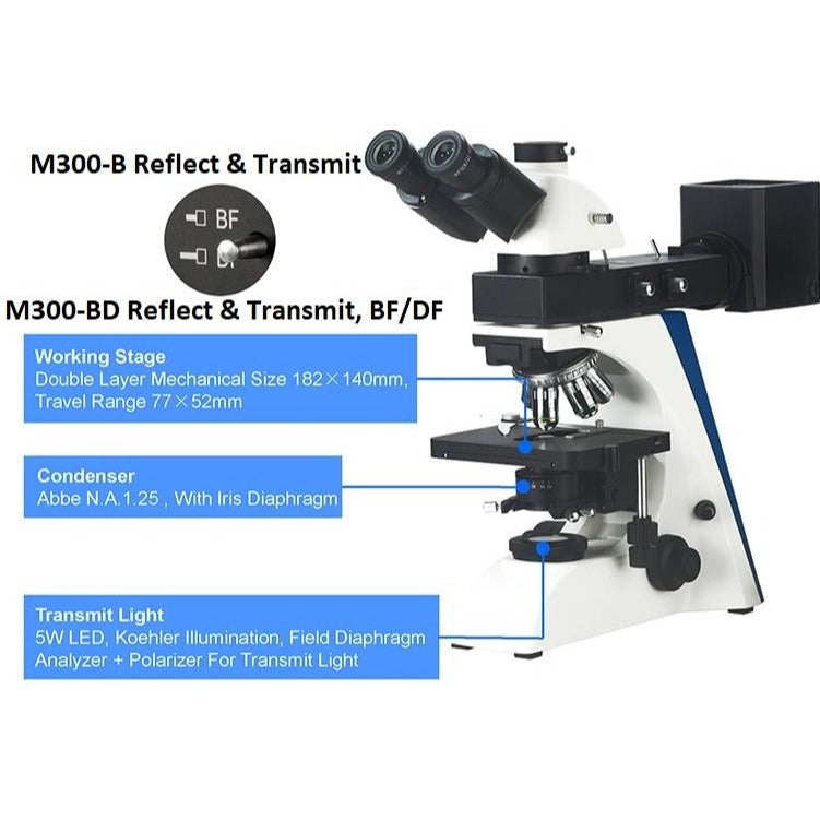 Metallurgical Microscope Reflect/Transmit BF/DF