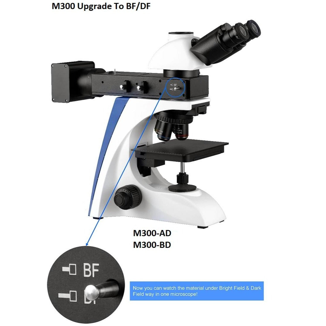 Metallurgical Microscope Reflect/Transmit BF/DF