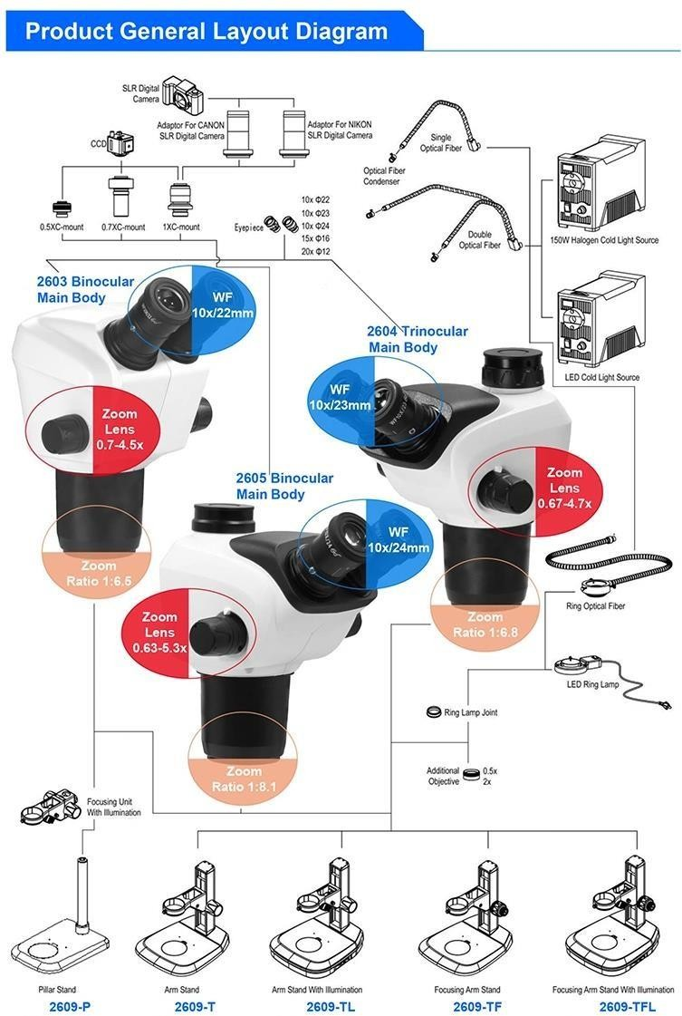 Zoom Stereo Microscope LABMICRO-26 Series